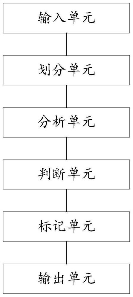 Magnetic resonance image automatic identification system for lumbar disc herniation