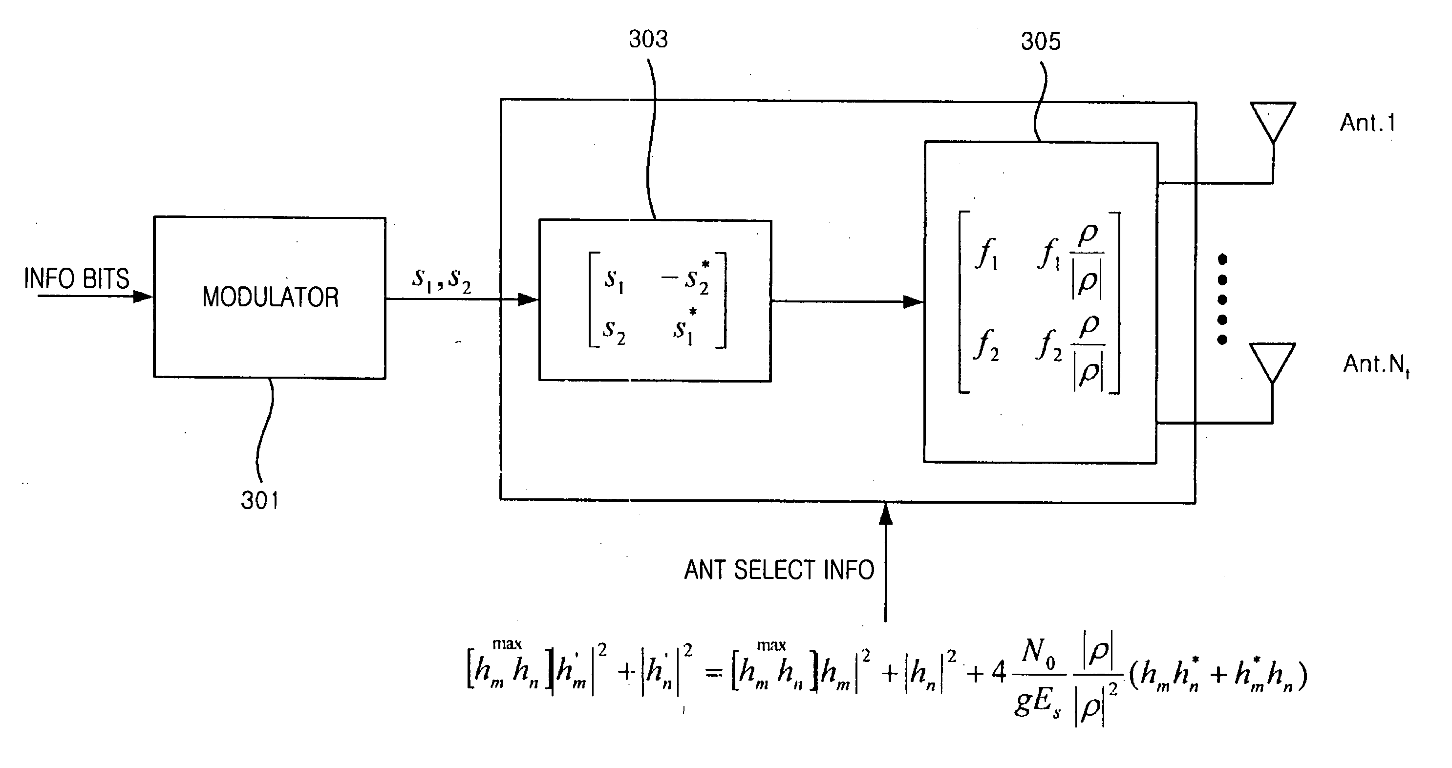 Transmission method for MIMO system