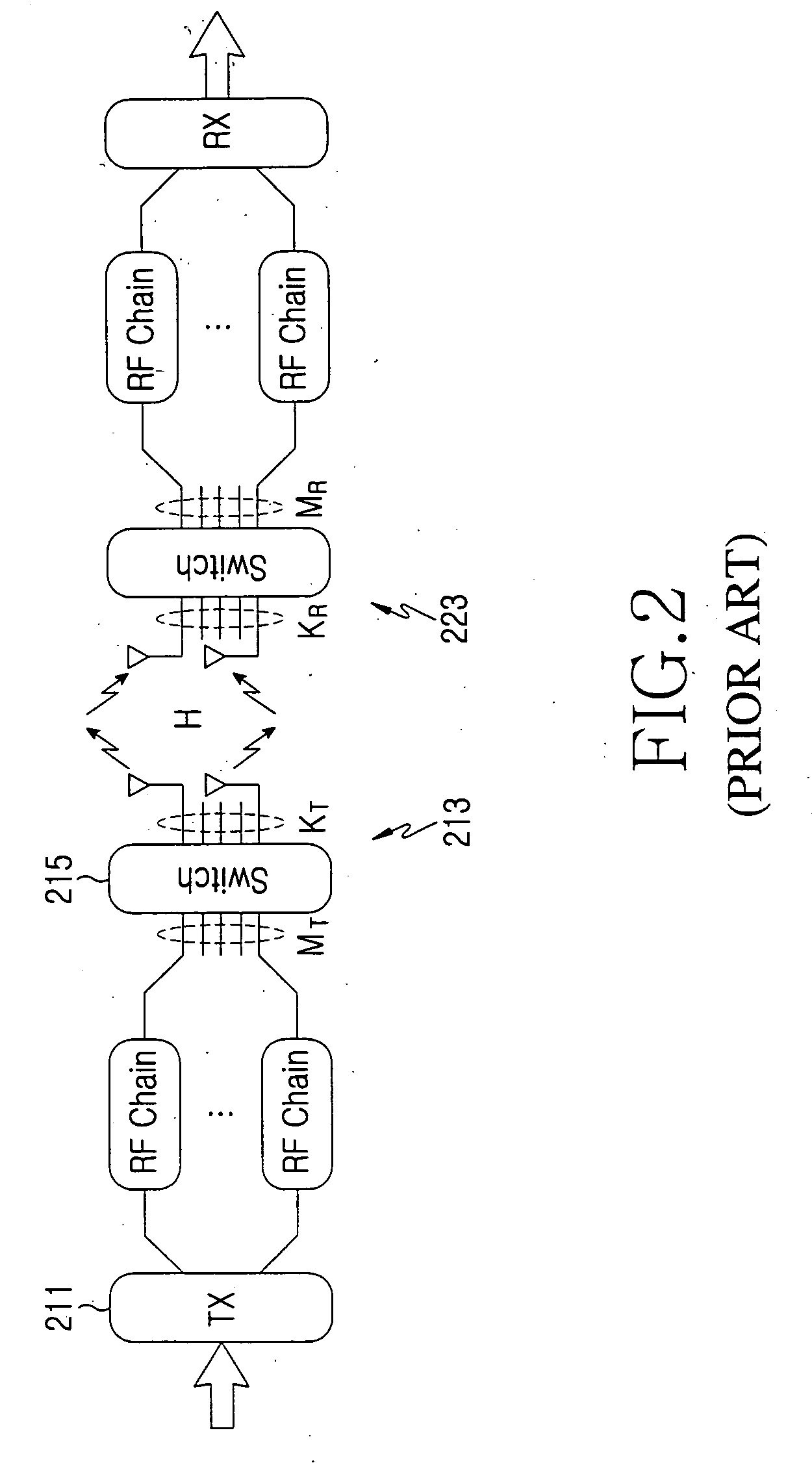 Transmission method for MIMO system