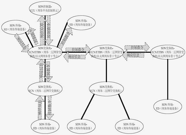 Train TCMS configuration management method based on software-defined network