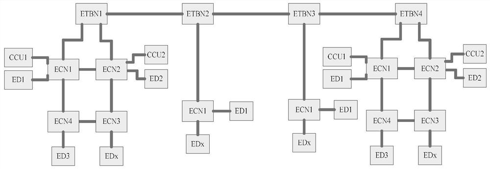 Train TCMS configuration management method based on software-defined network