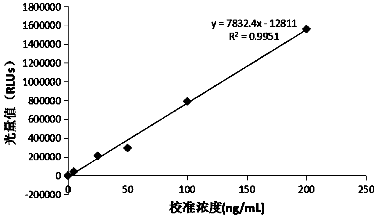 Thrombomodulin chemiluminescence quantitative immunoassay detection kit and preparation method thereof