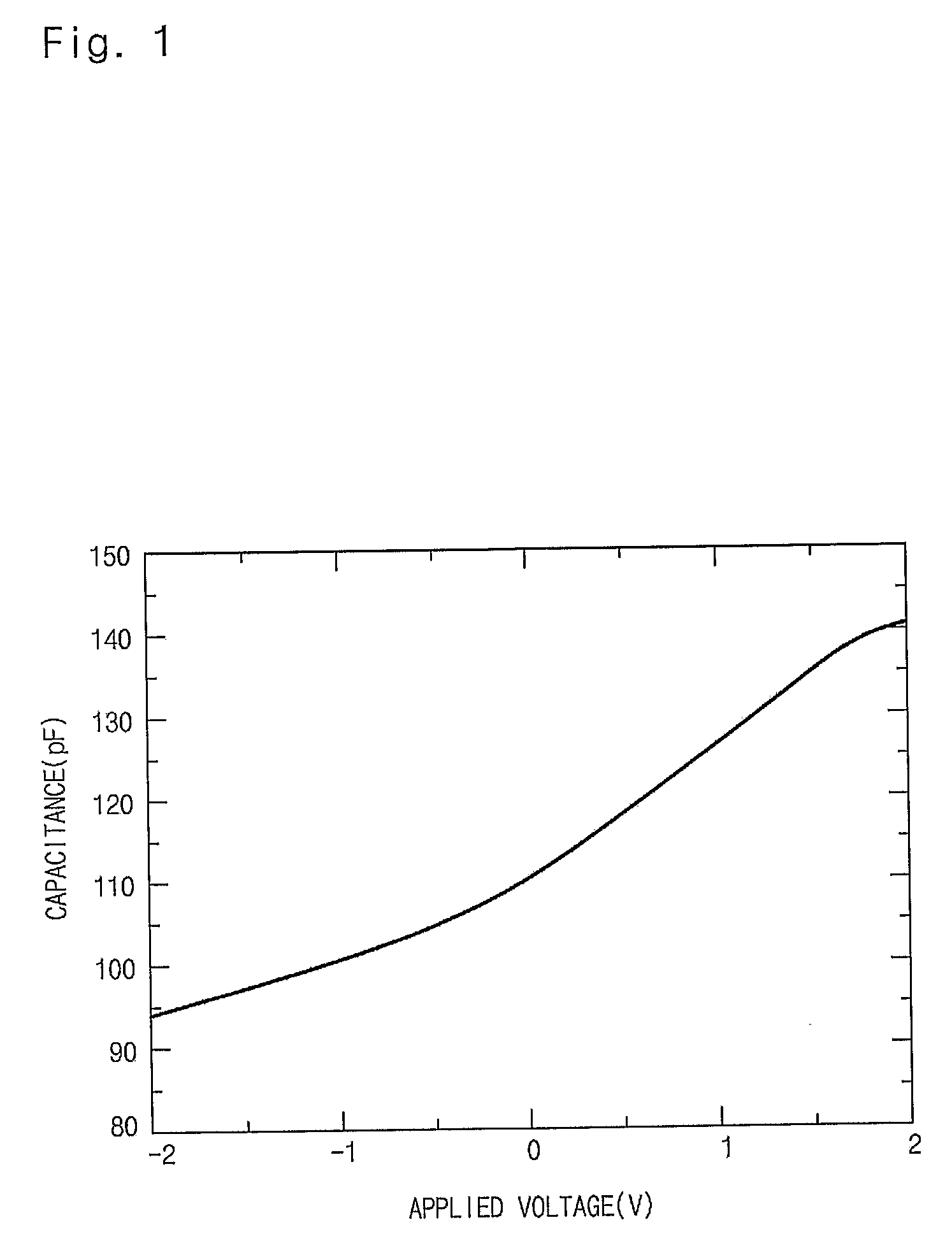 Organic Material For Ferroelectric Semiconductor Device