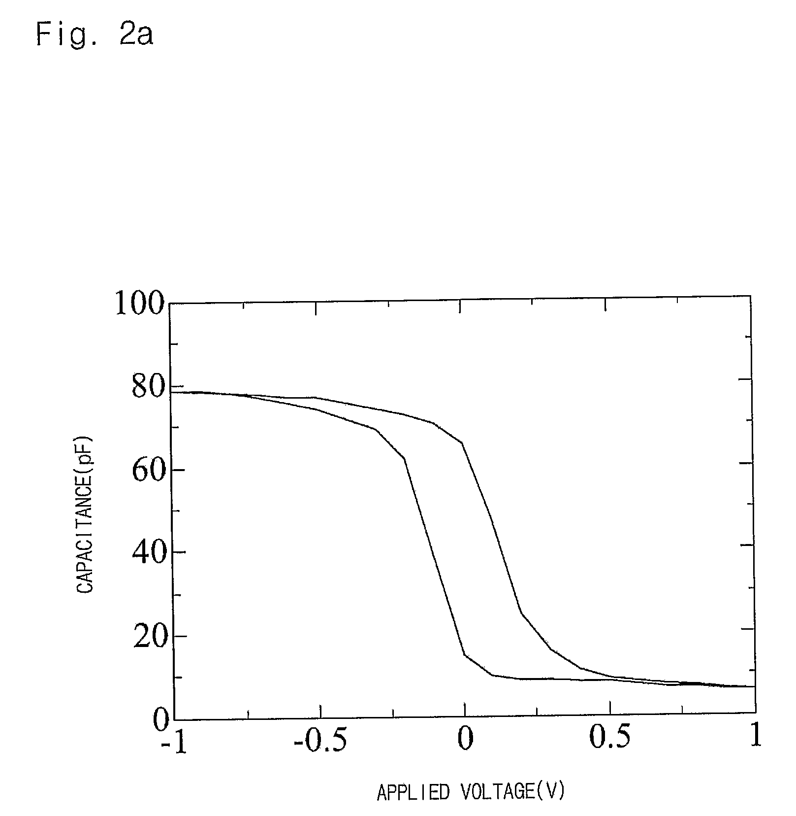 Organic Material For Ferroelectric Semiconductor Device