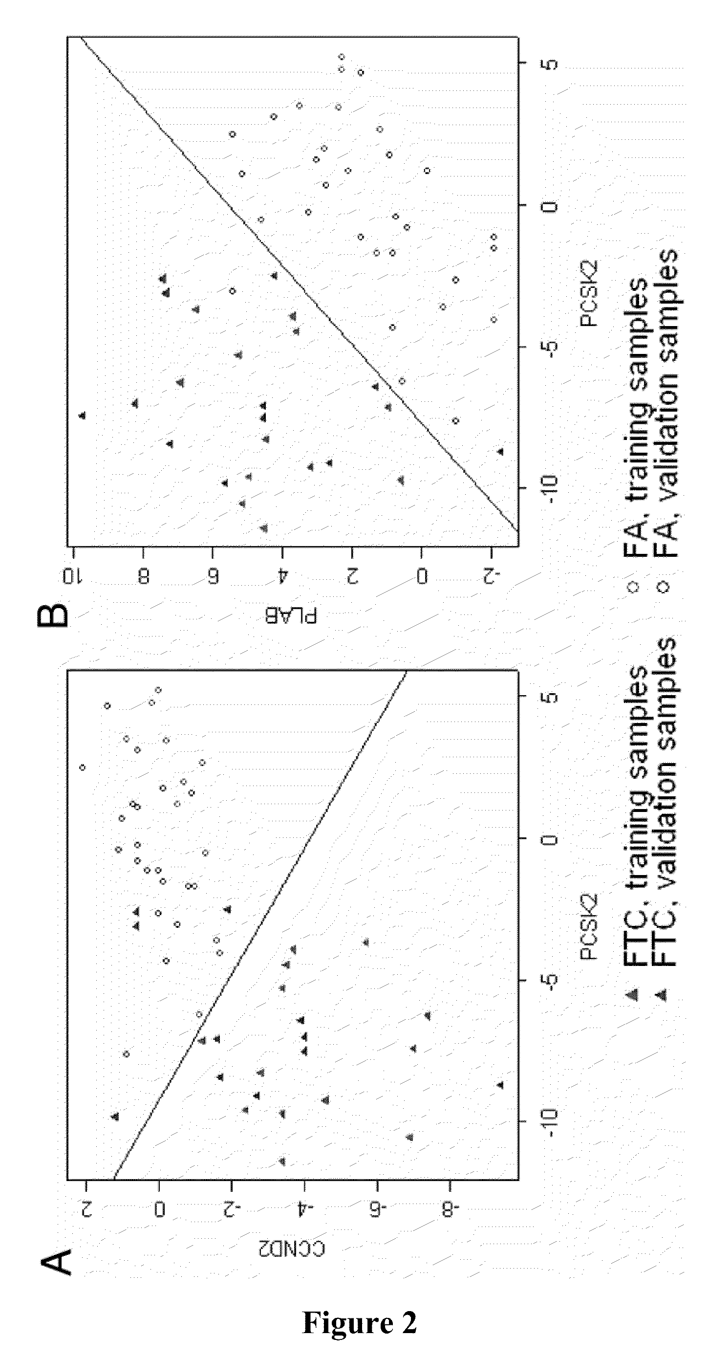 Method for differentiating malignant from benign thyroid tissue