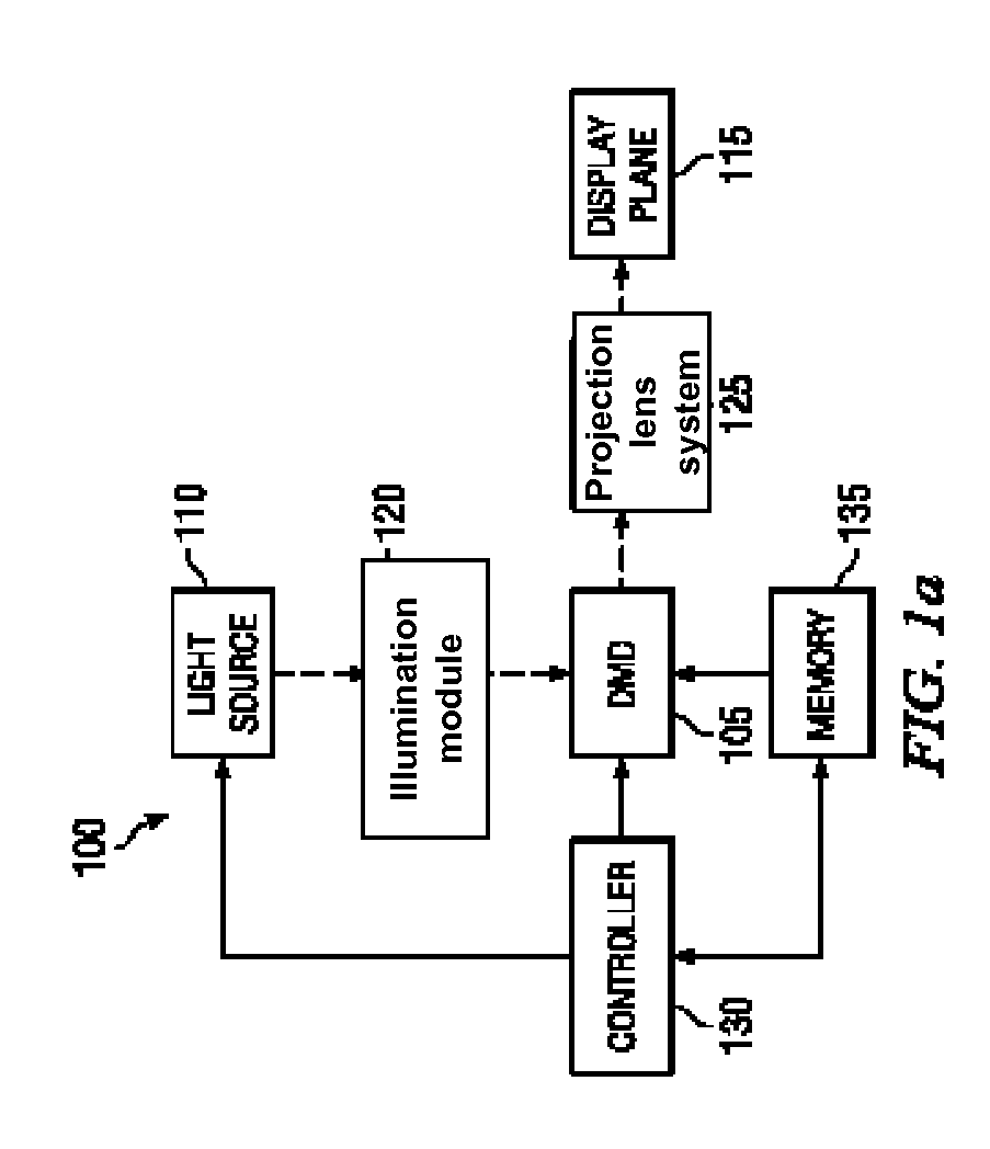 Off-Axis Projection System and Method