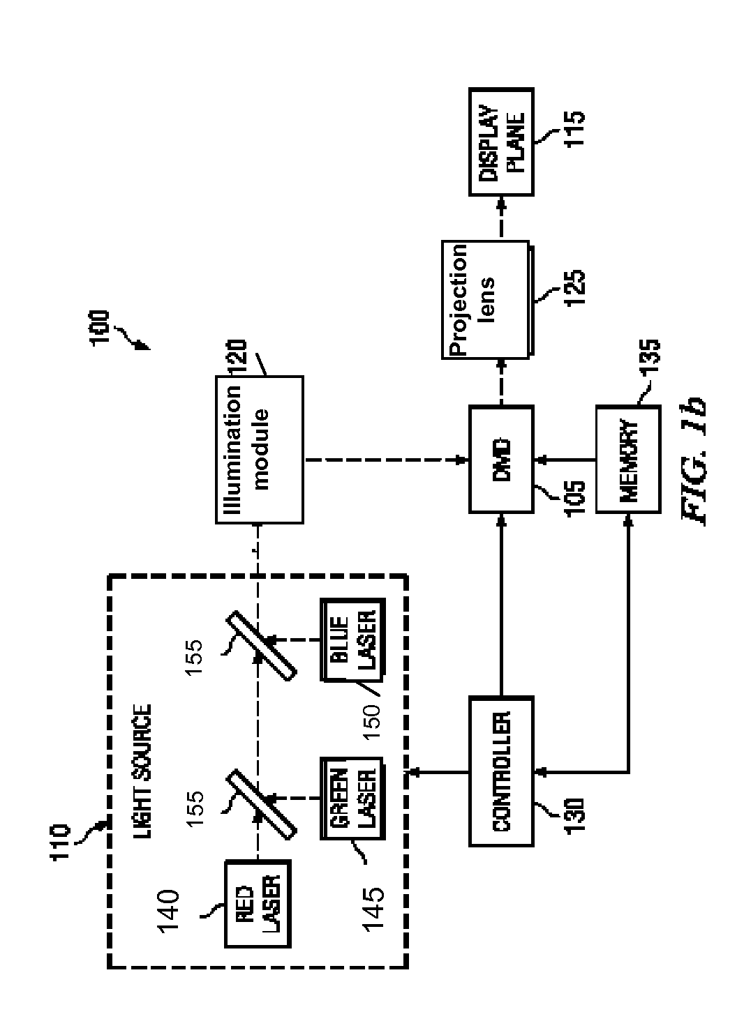 Off-Axis Projection System and Method