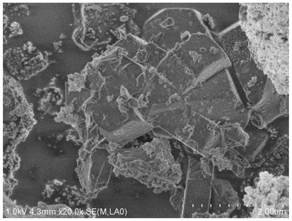 Hierarchical pore molecular sieve encapsulated platinum-nickel bimetallic nanocatalytic material and its preparation method and application