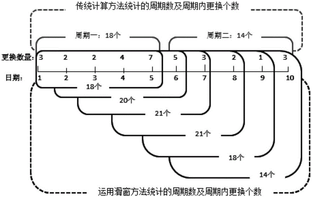 Equipment spare part safety stock calculating method and system