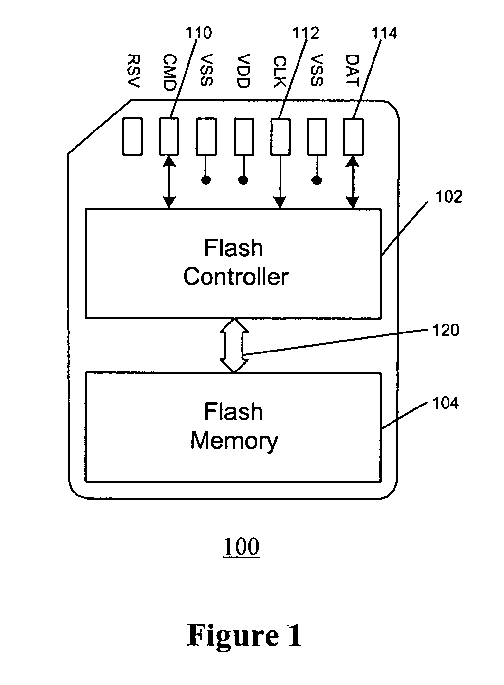 Flash memory system with a high-speed flash controller