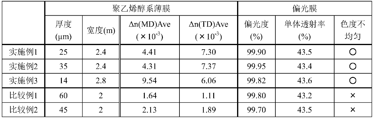 Polyvinyl alcohol film, polarizing film and polarizing plate, and polyvinyl alcohol film production method