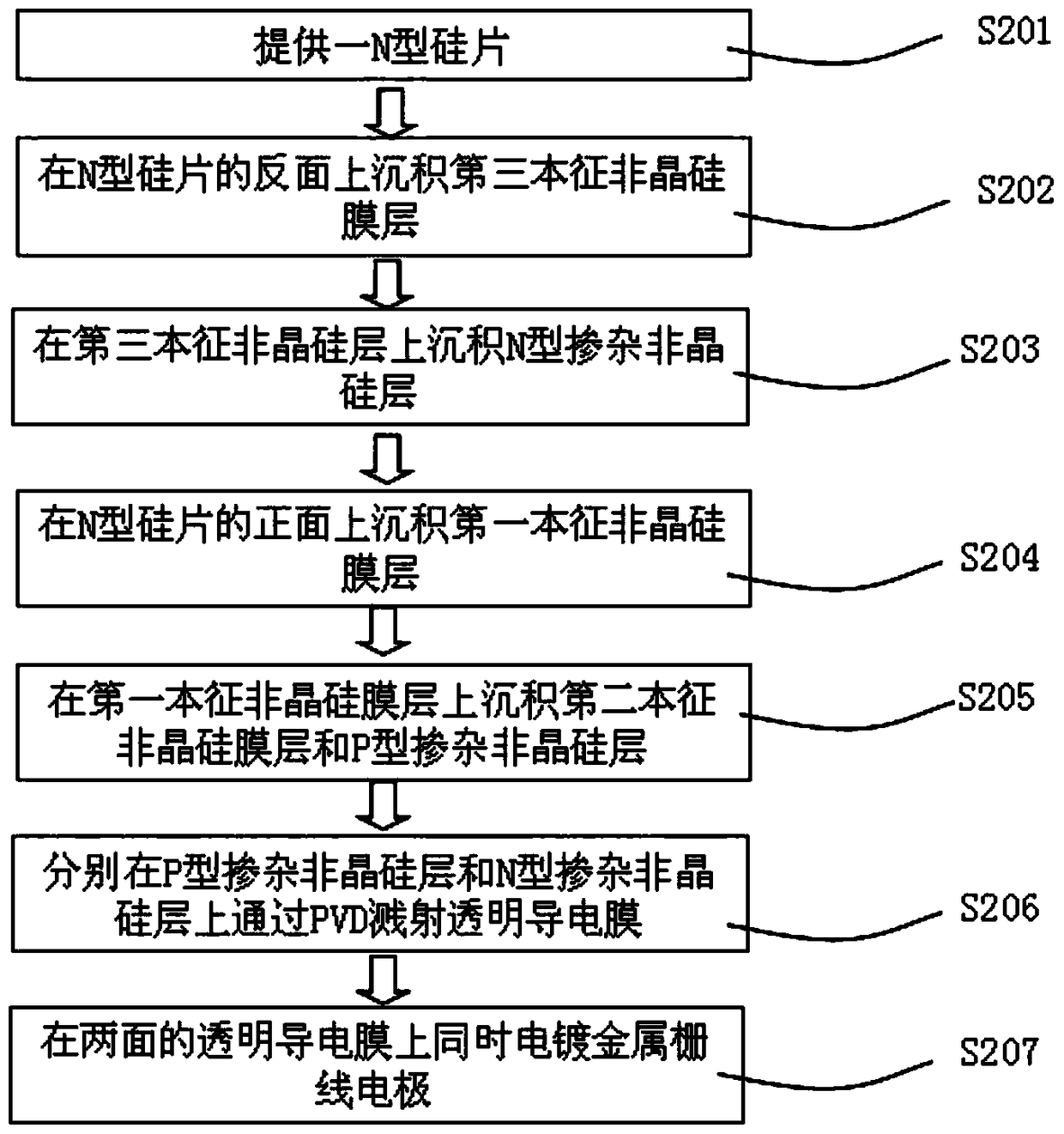 A kind of high-efficiency silicon-based heterojunction double-sided battery and preparation method thereof