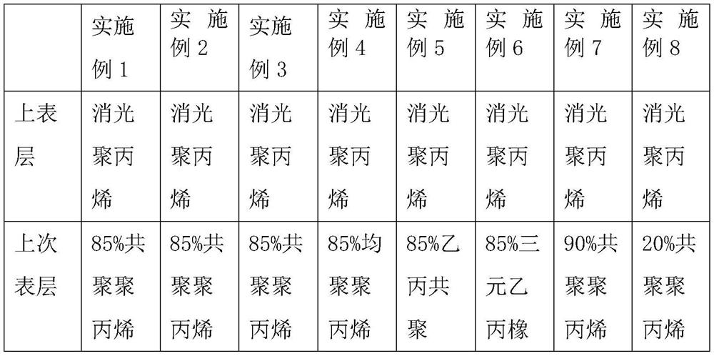 Foamed biaxially oriented thermosensitive film