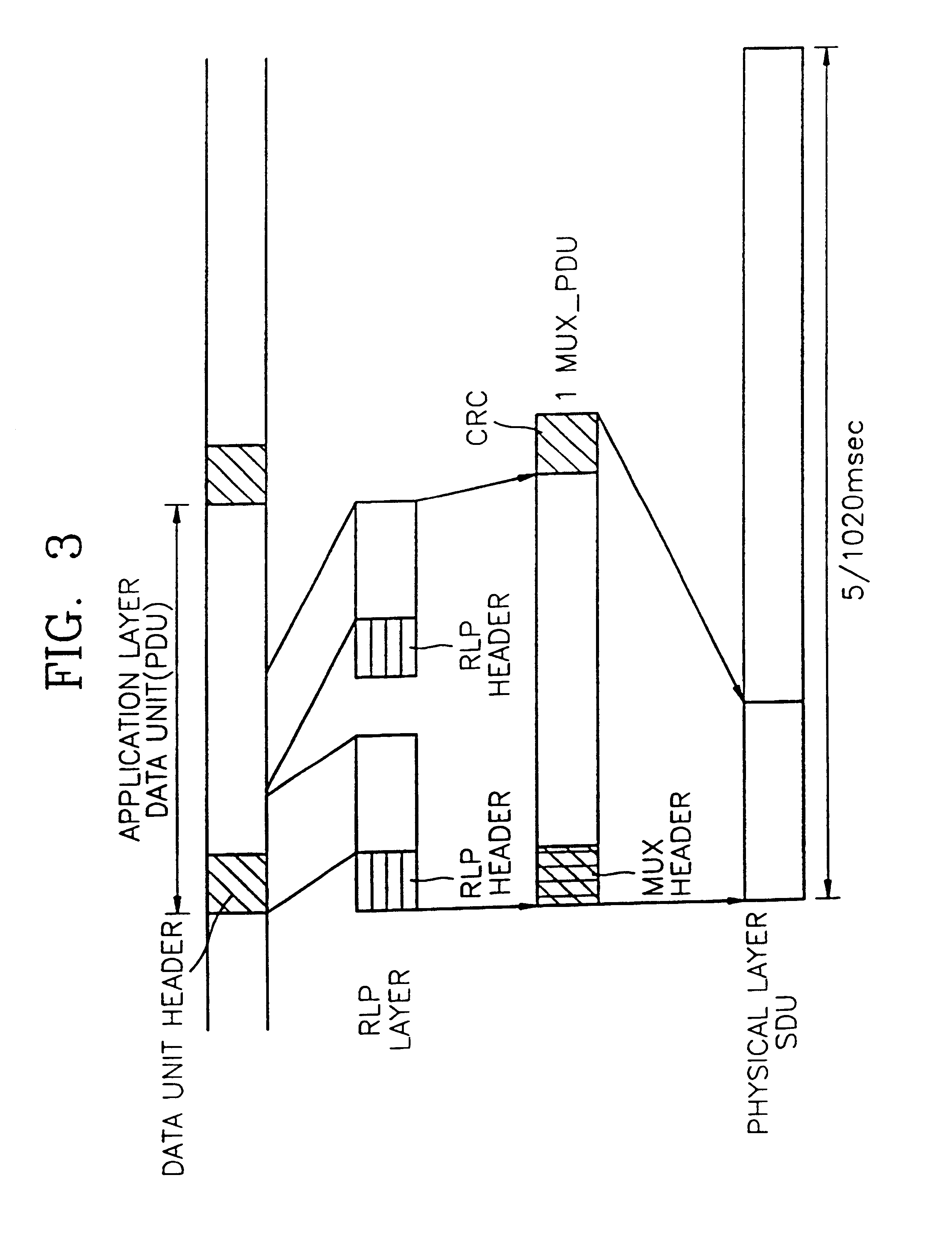Encoding method of multimedia data and encoding device therefor
