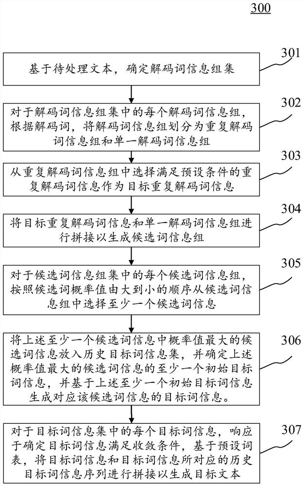 Text generation method and device, electronic equipment and computer readable medium