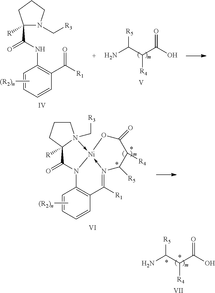 Method for synthesizing novel chiral ligand, metal chelate, a variety of non-natural amino acids, maraviroc and key intermediate thereof