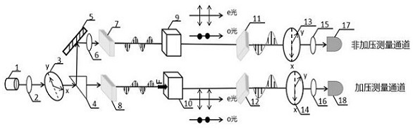 Crystal birefringence test system based on adjustable broadband laser