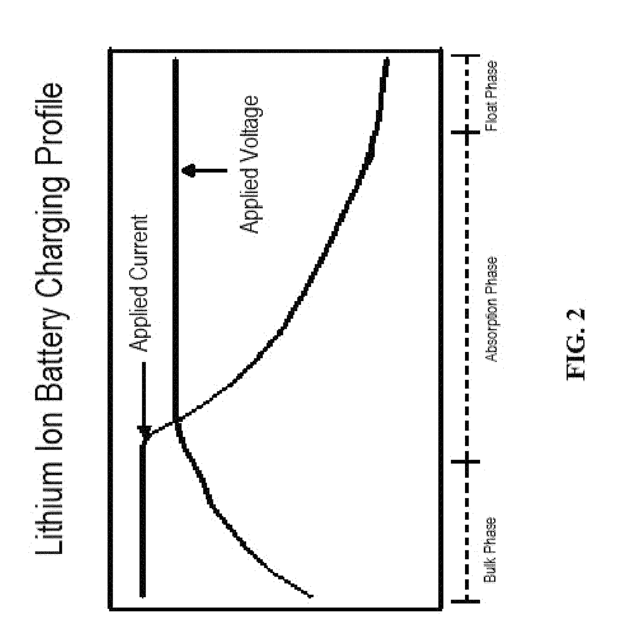 Adaptable recharging and lighting station and methods of using the same