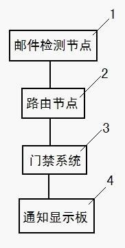 Double-layered mailbox system