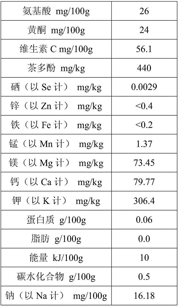 Health beverage for reducing blood sugar and blood fat