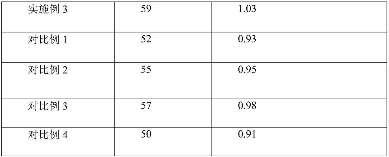 High-property additive for cement fiber board and preparation method thereof