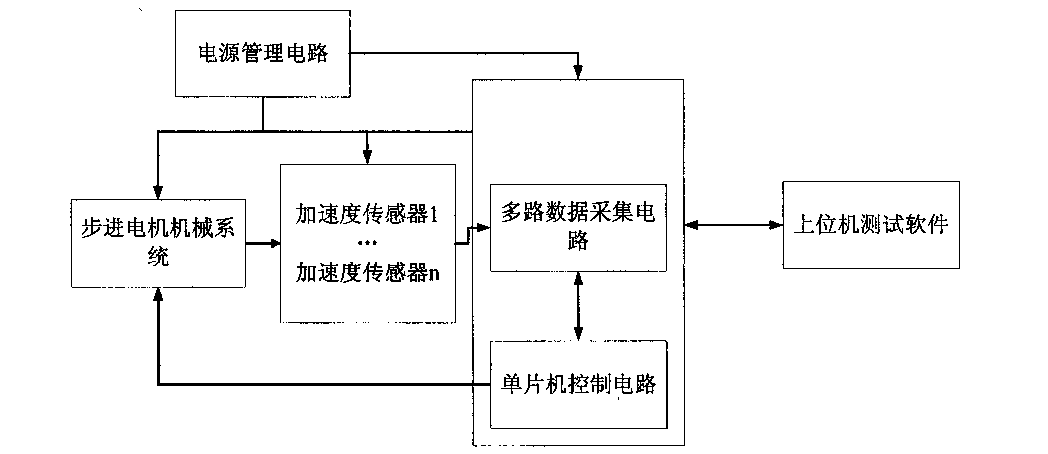Zero offset test compensation system of multi-channel capacitor type MEMS (micro-electromechanical system) acceleration sensor