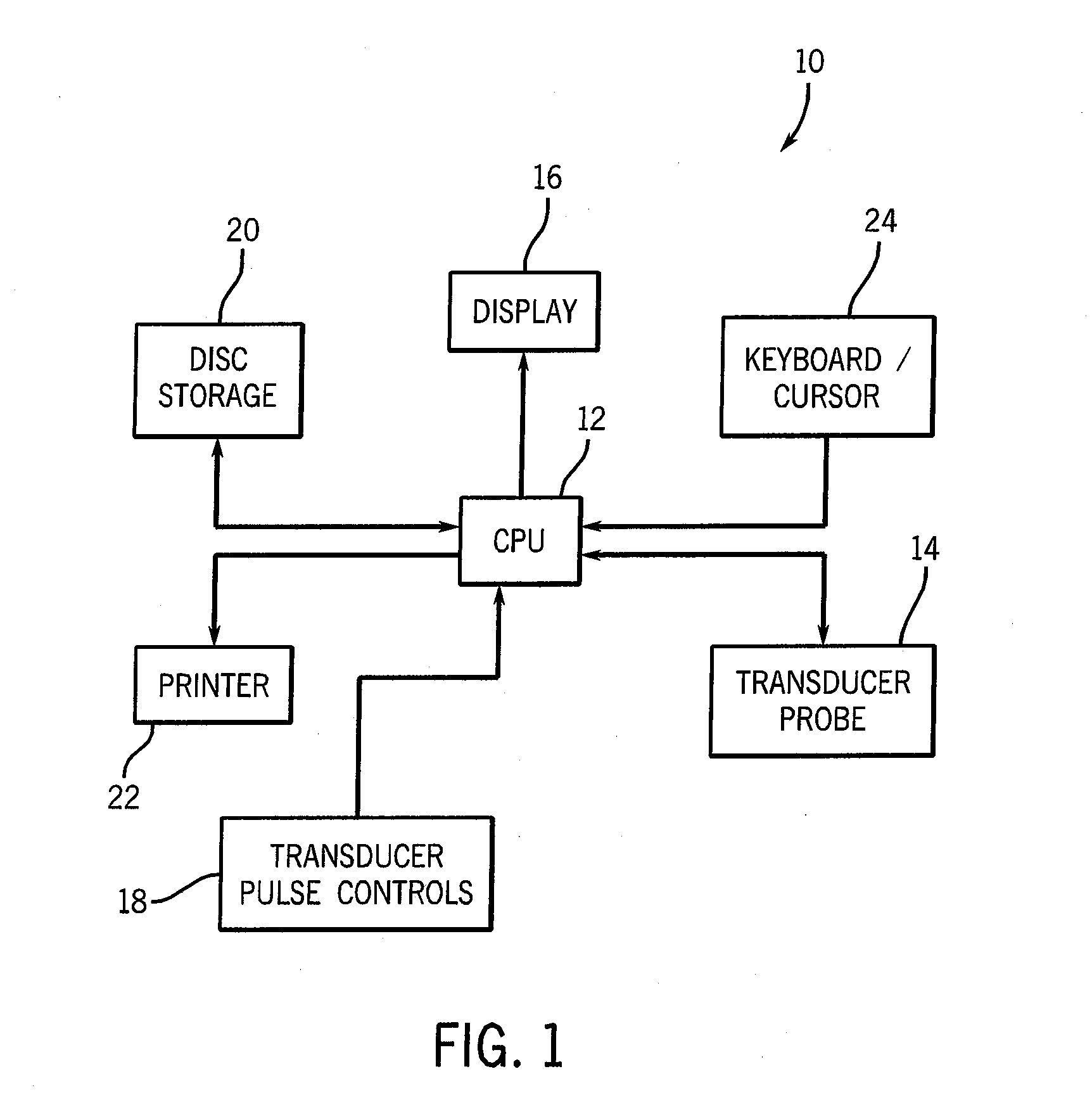 Direct strain estimator for measuring elastic properties of tissue