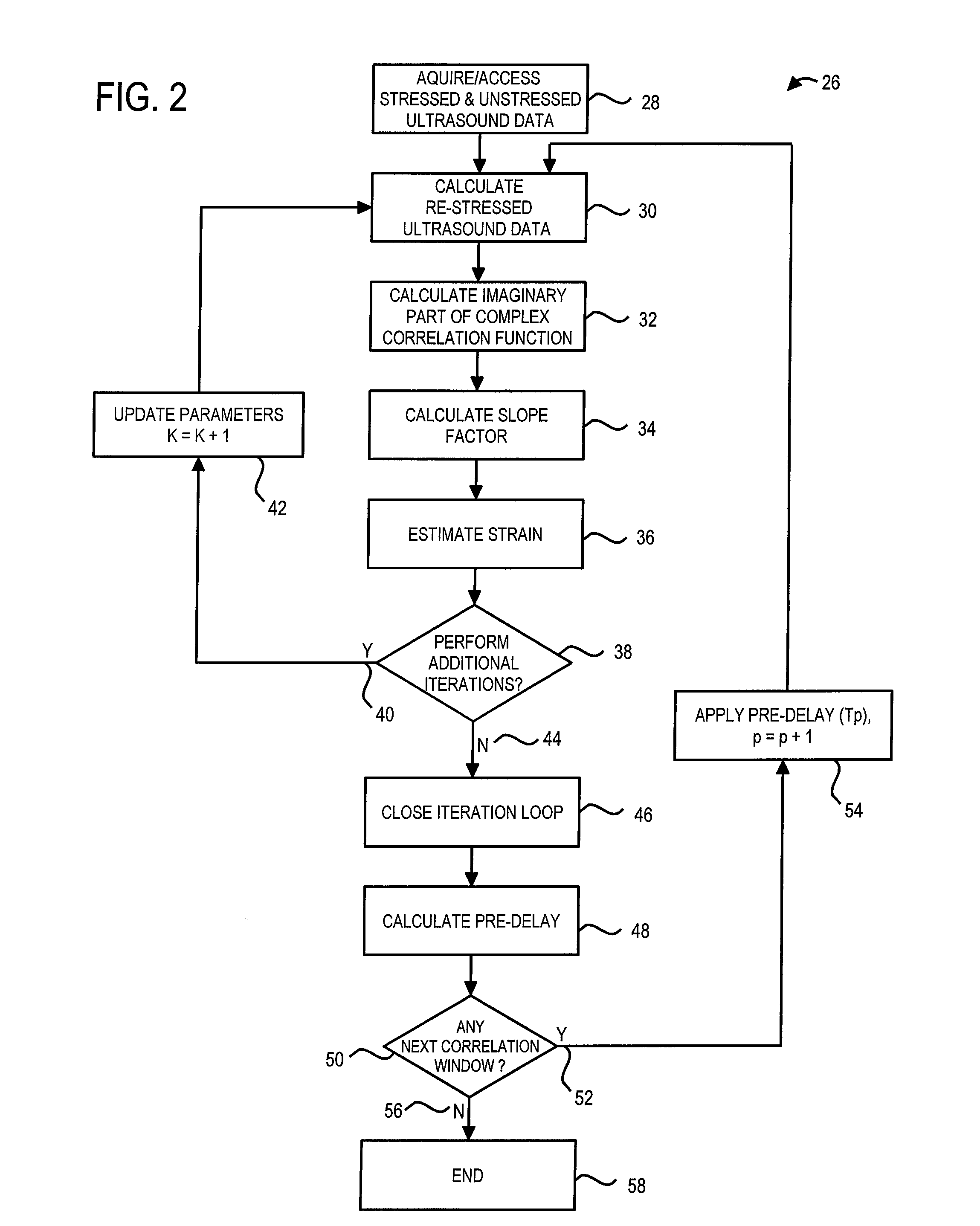 Direct strain estimator for measuring elastic properties of tissue