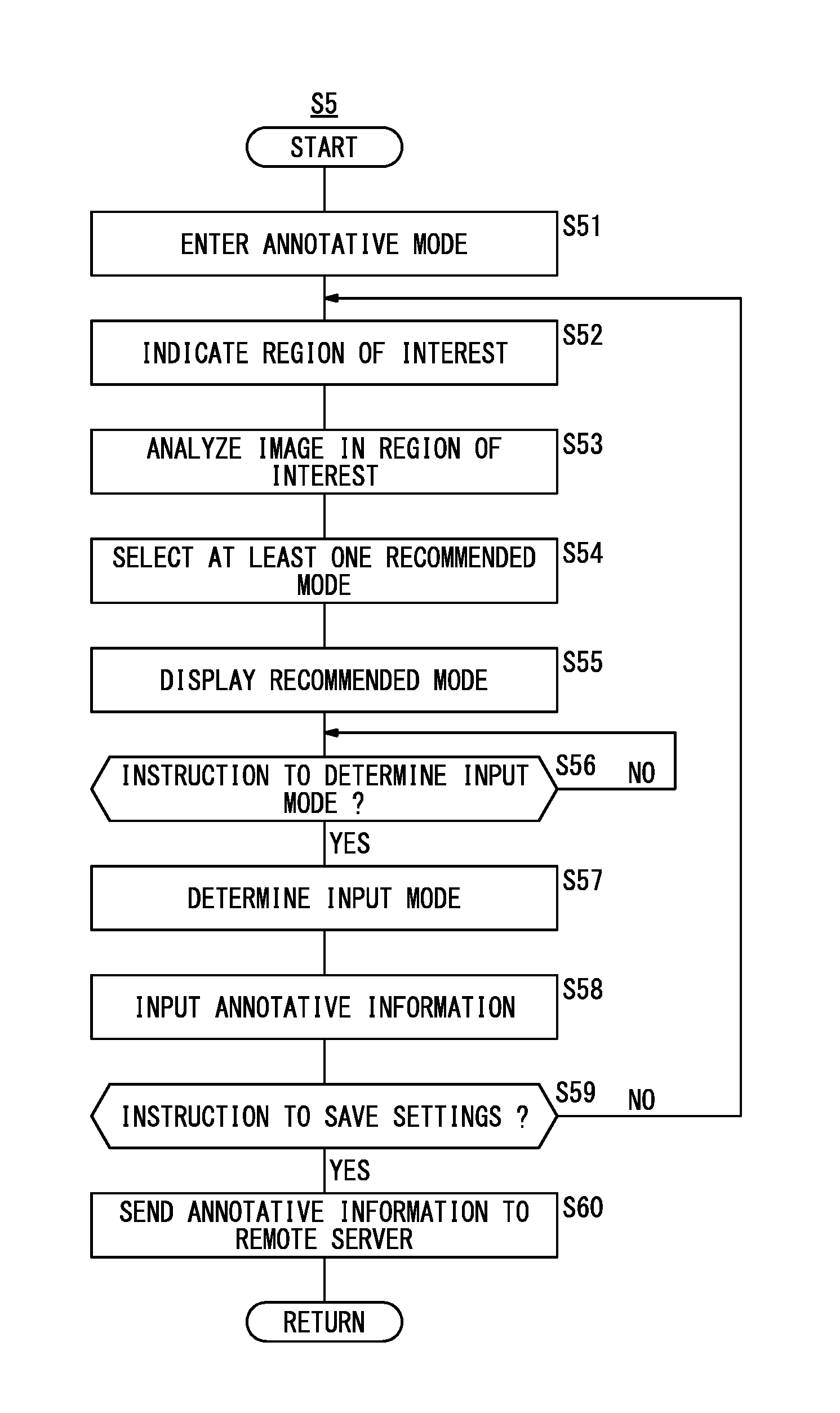 Annotative information applying apparatus, annotative information applying method, recording medium, and electronic proofreading system