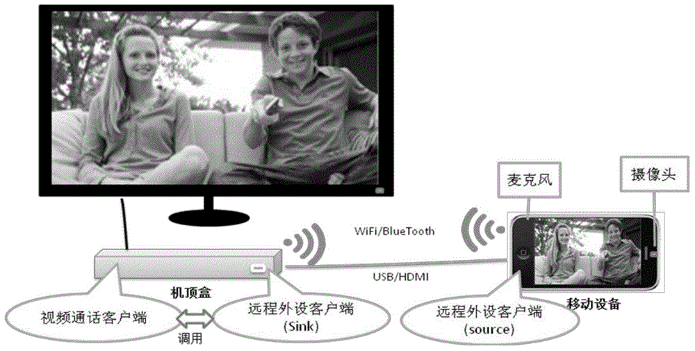 Method and equipment for multimedia data transmission
