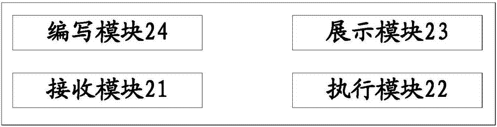 Interface implementation method and device and set-top box