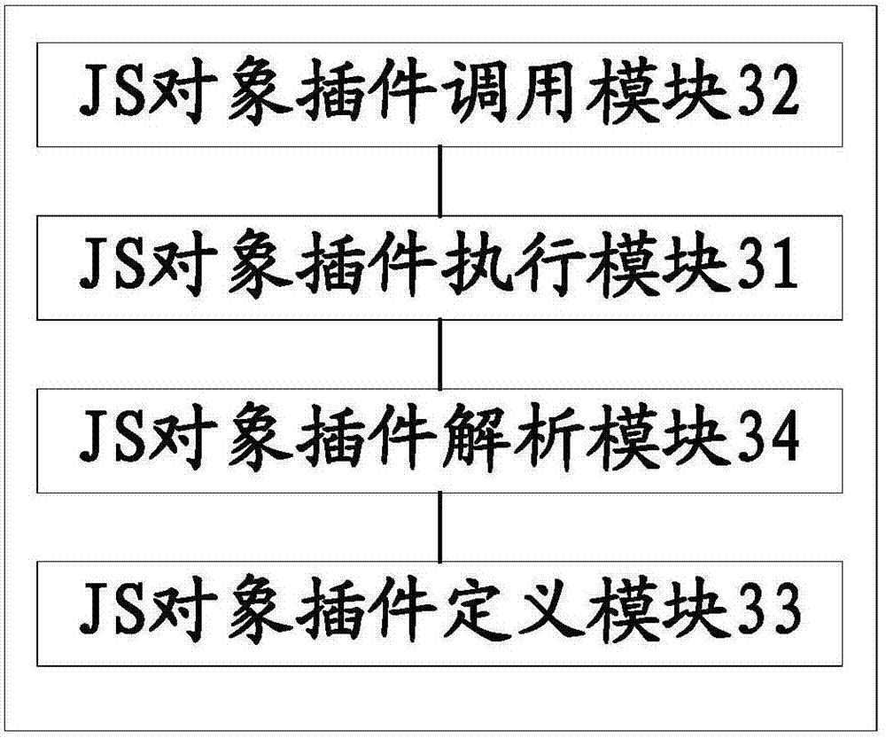 Interface implementation method and device and set-top box