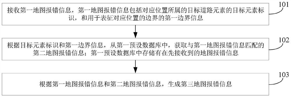 Method and device for processing map data, vehicle and storage medium