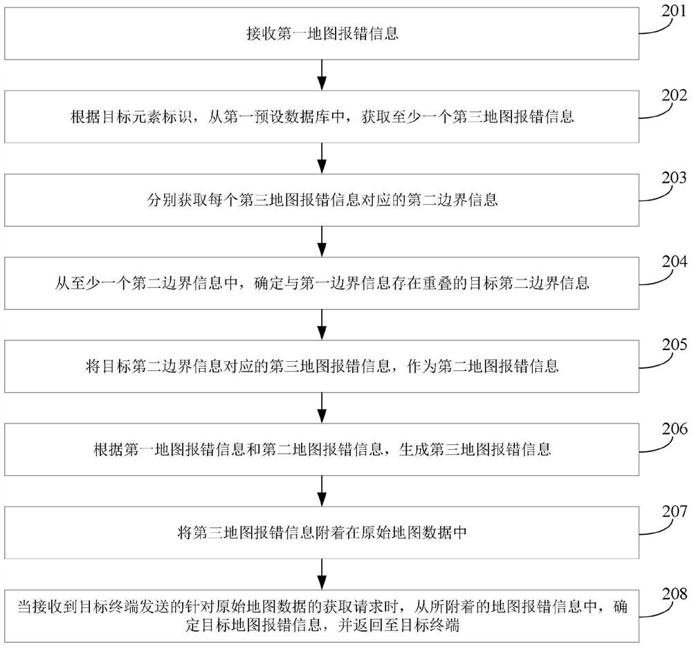 Method and device for processing map data, vehicle and storage medium