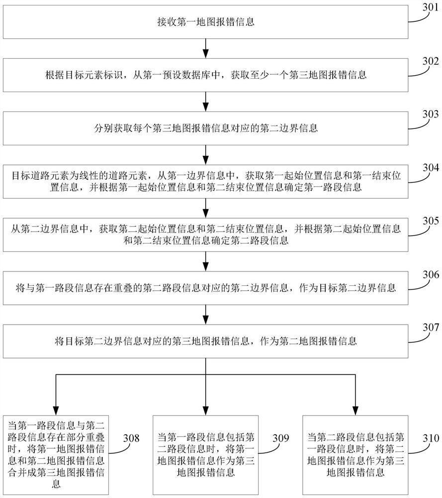 Method and device for processing map data, vehicle and storage medium