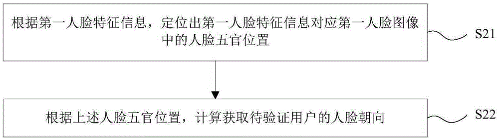 Login authentication processing method and device as well as terminal equipment