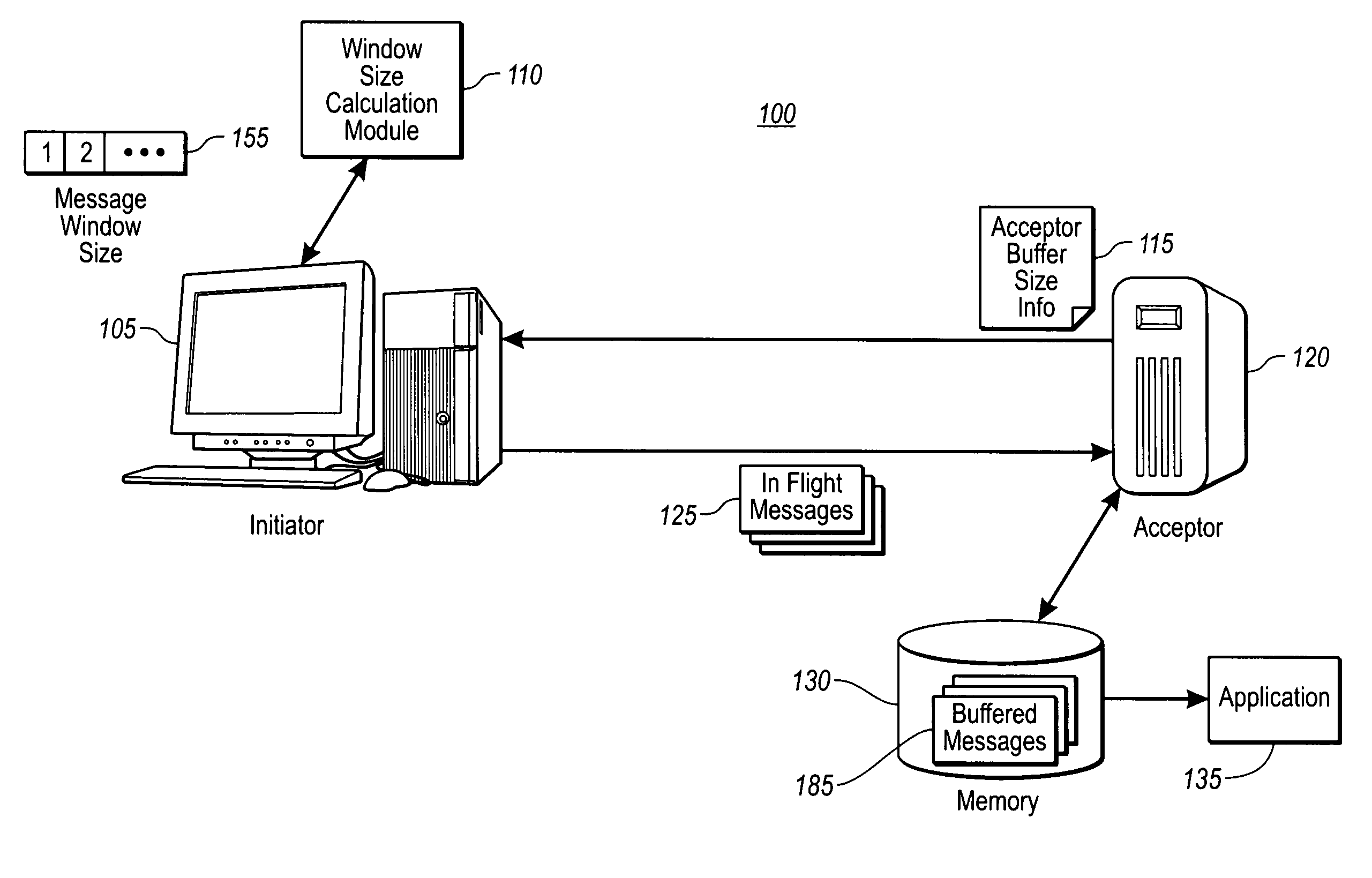 Efficient transfer of messages using reliable messaging protocols for web services