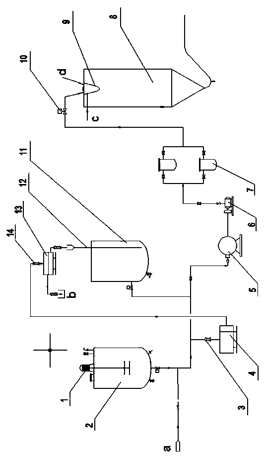 Paste resin drying production control method