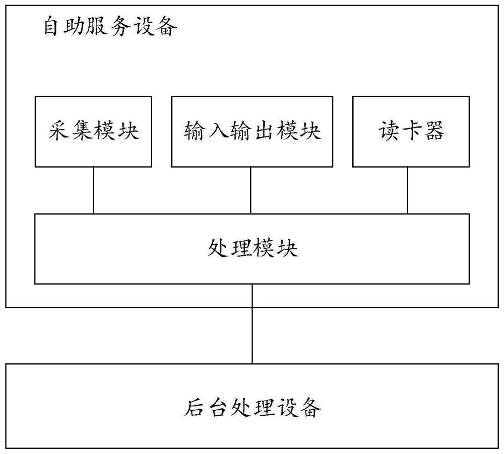 Subway ticket business processing method, device and equipment and storage medium