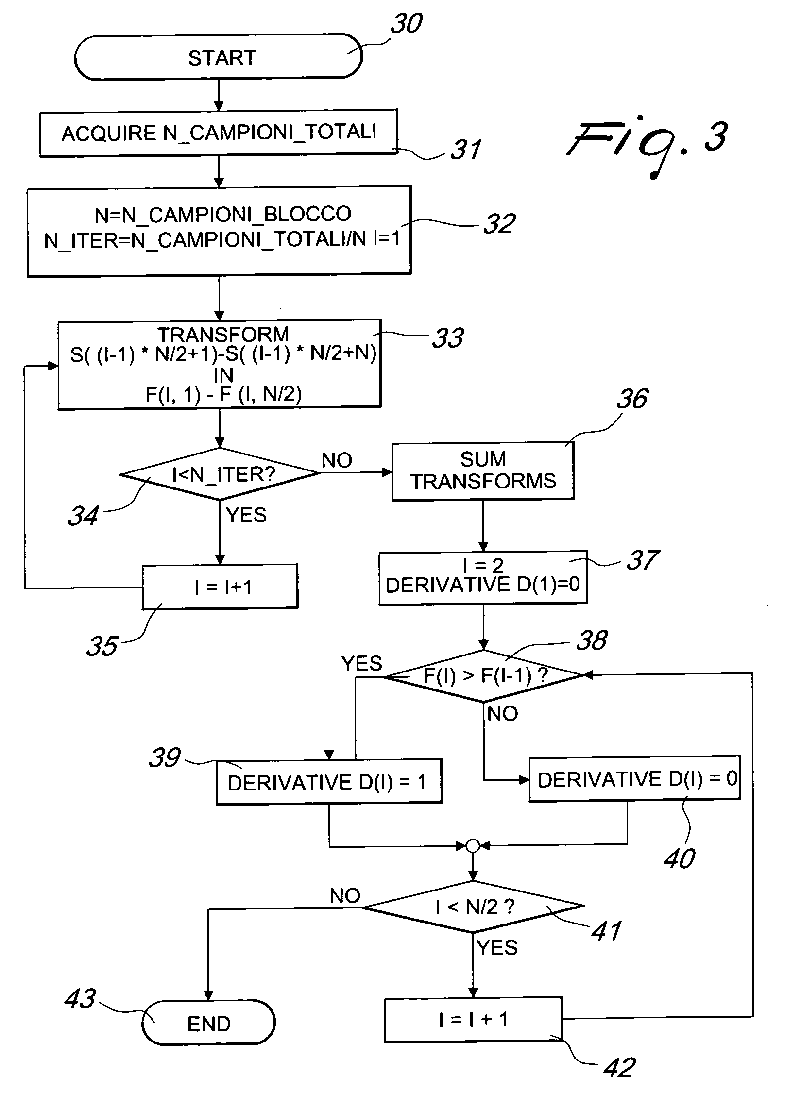 Method and system for comparing audio signals and identifying an audio source