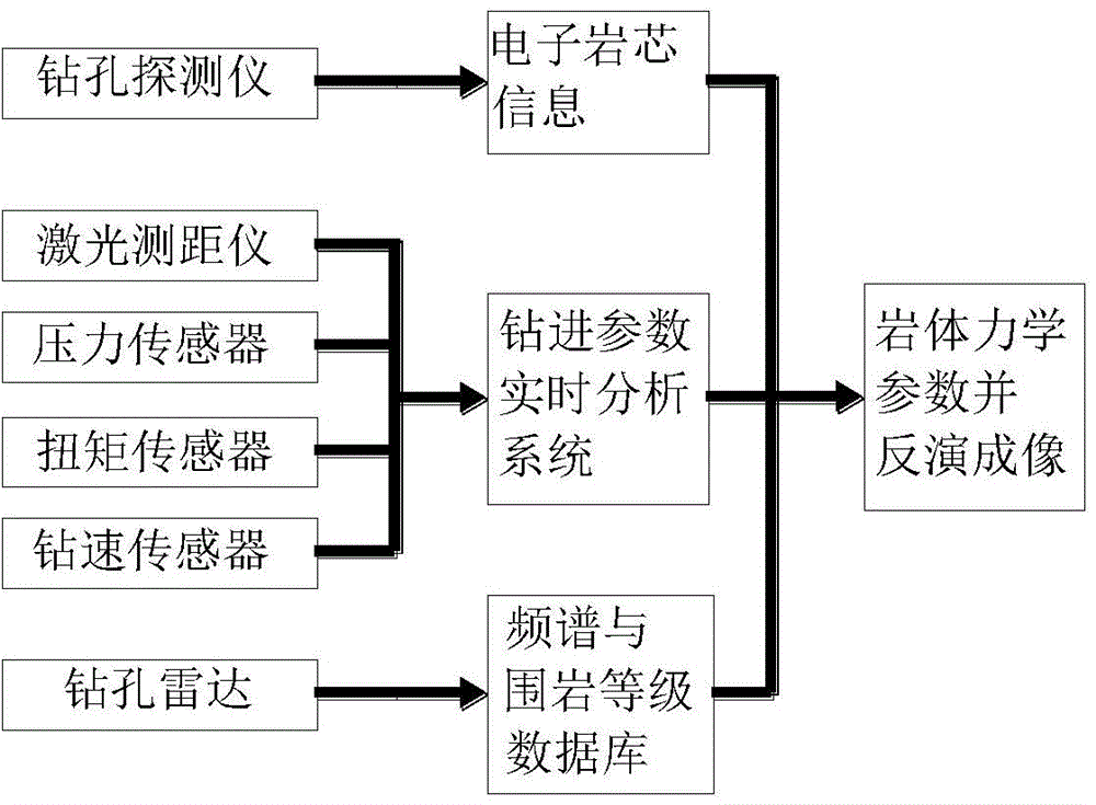 Geological condition real-time reflecting and advance detecting system and geological condition real-time reflecting and advanced detecting method applied to drilling rig