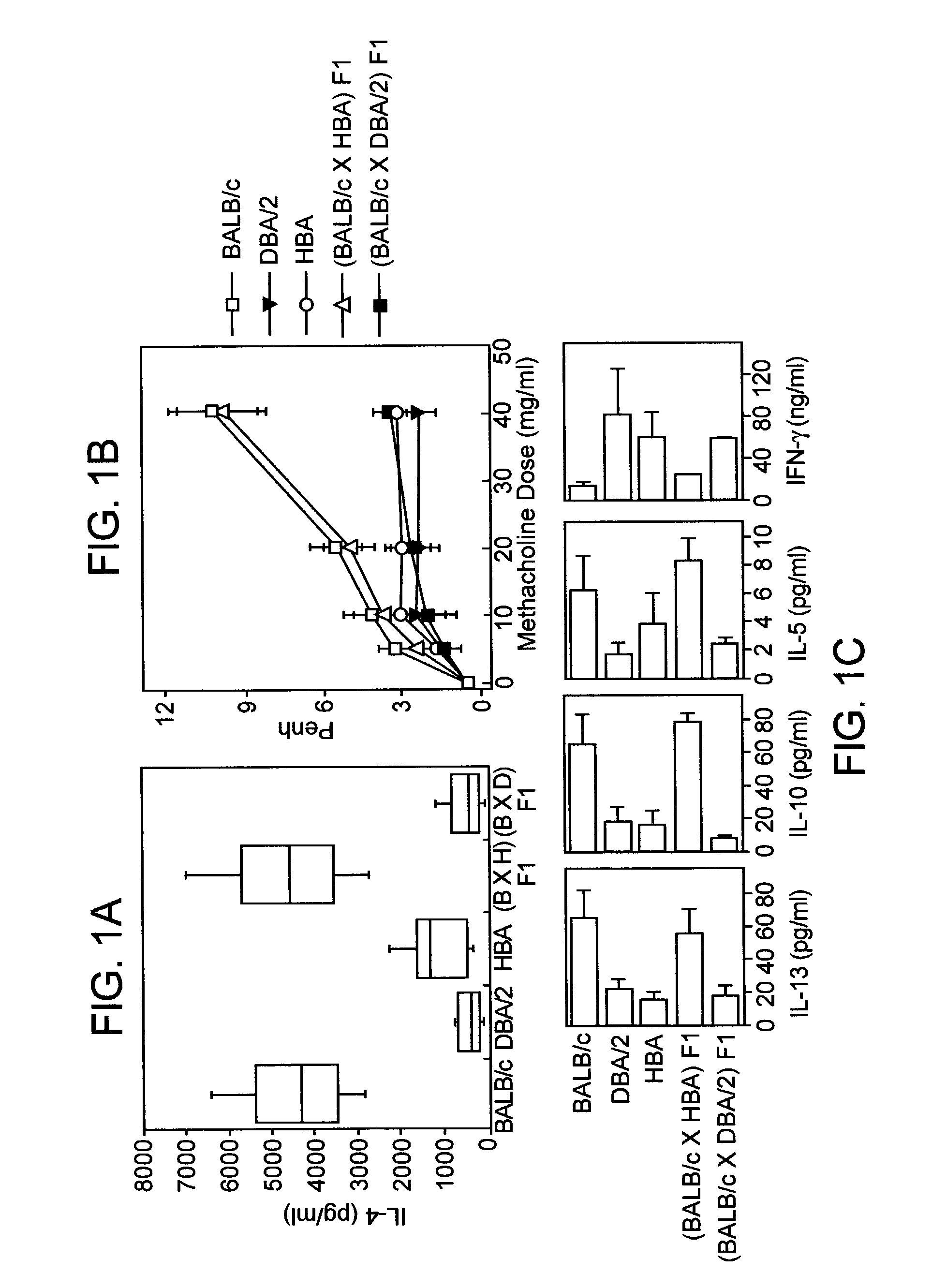 T cell regulatory genes and methods of use thereof