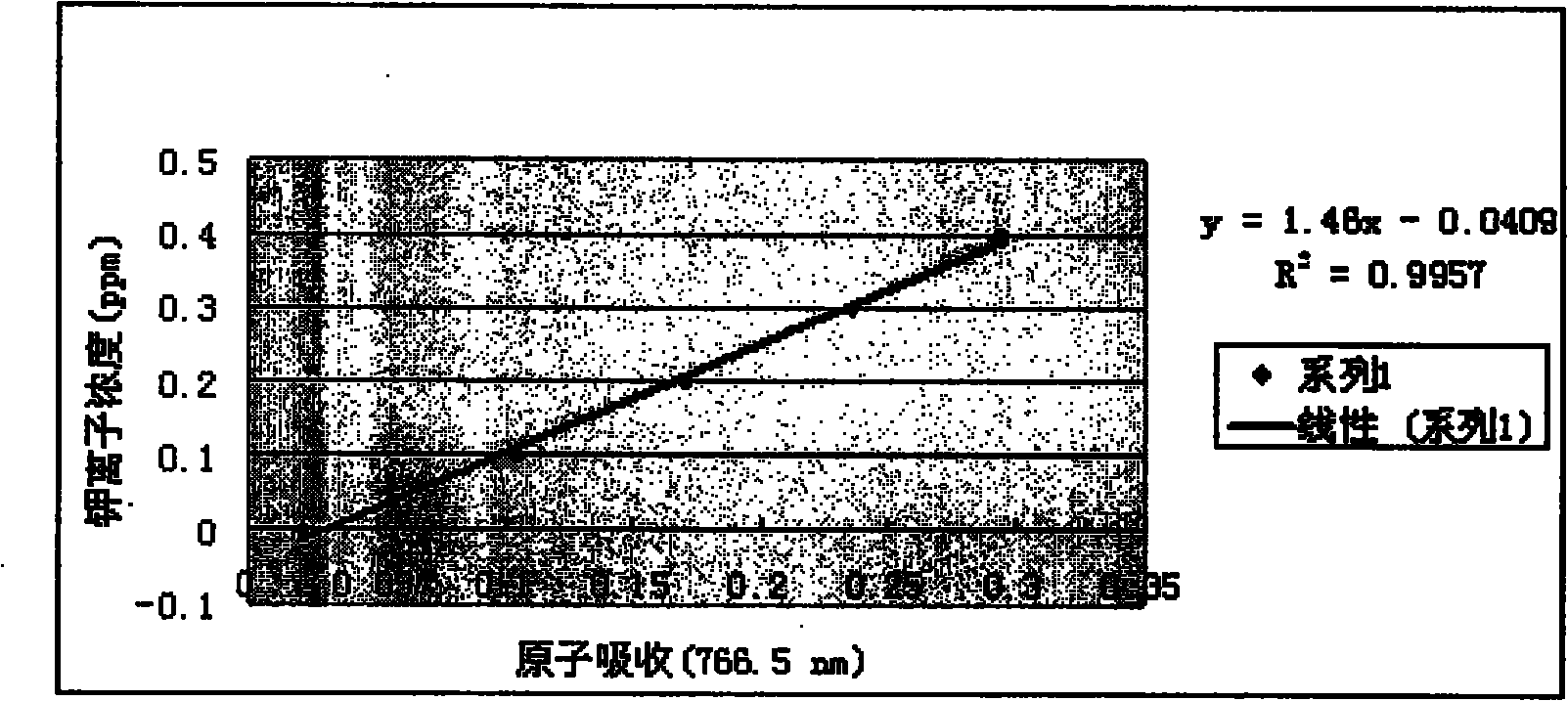 Bacillus mucilaginosus with potassium-decomposing function and application thereof