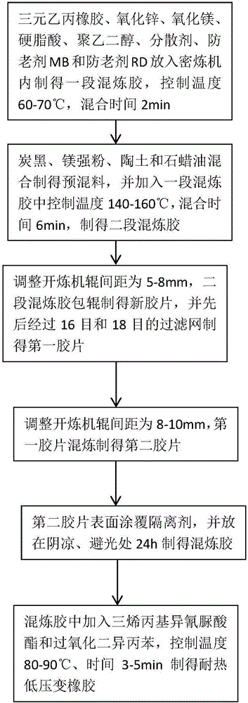Heat-resistant low-pressure-change rubber and preparation method thereof