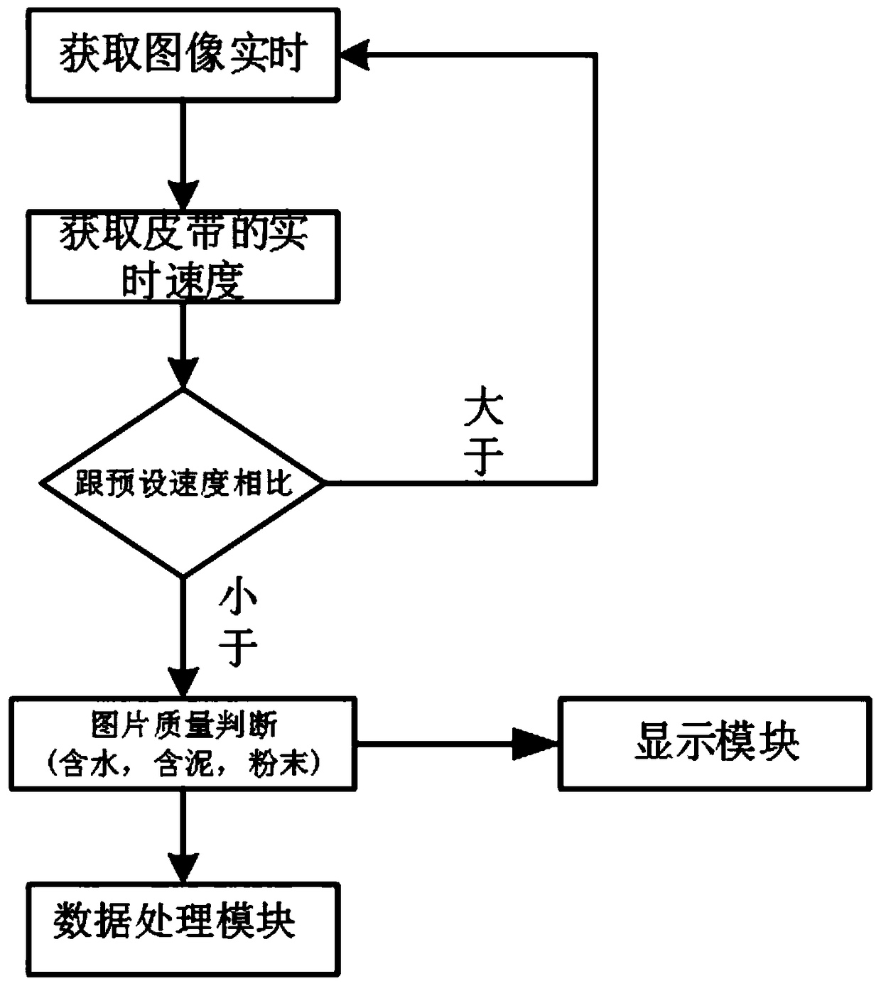 Watershed-based slag sheet color image analysis device and method