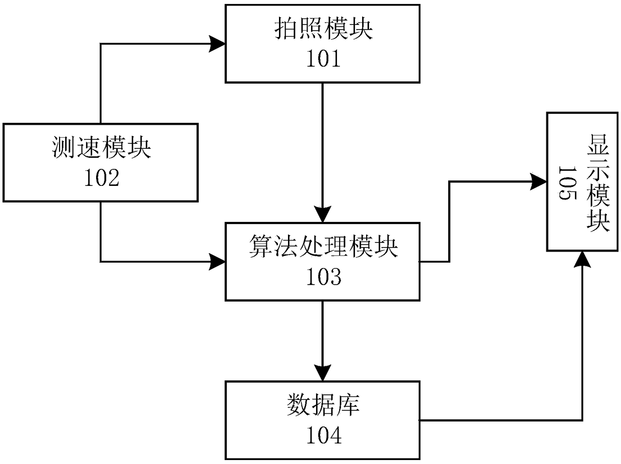 Watershed-based slag sheet color image analysis device and method