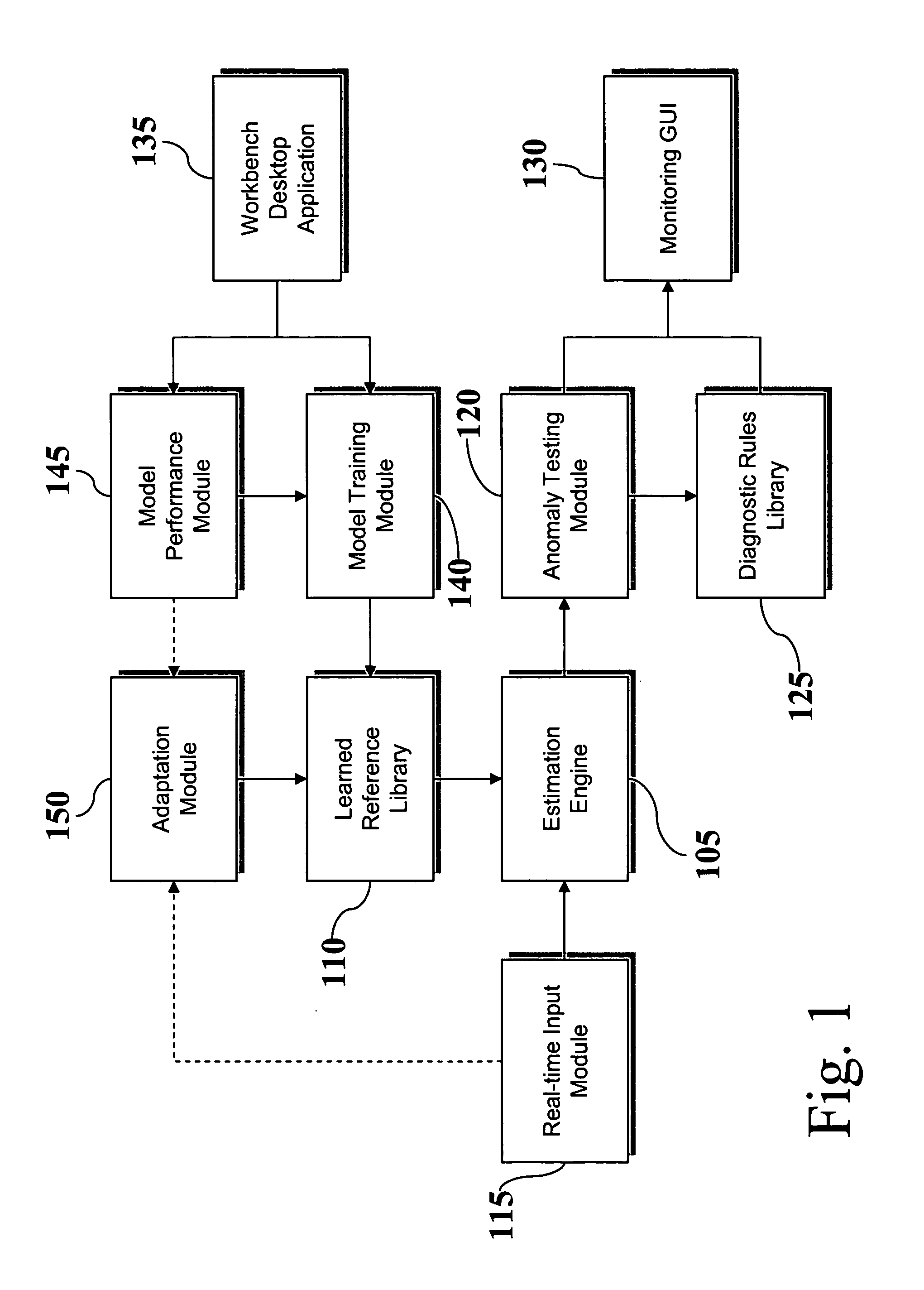 Automated model configuration and deployment system for equipment health monitoring