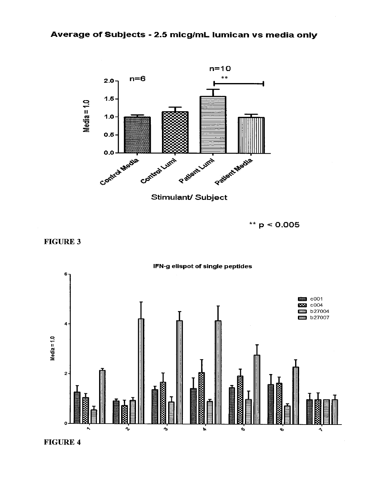 Diagnosis and treatment of autoimmune diseases