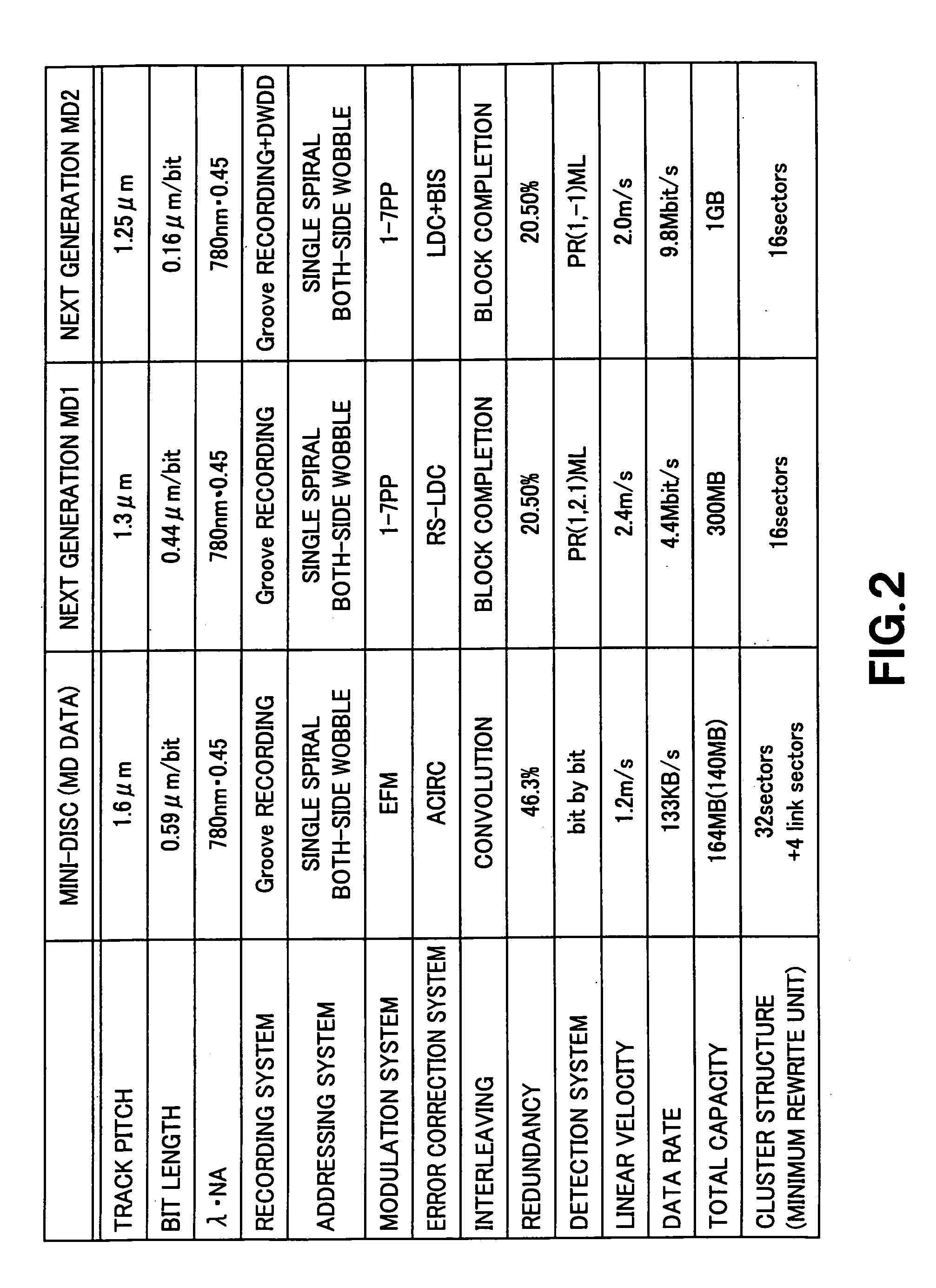 Optical discriminating apparatus, optical disc discriminating method, optical disc recording apparatus and optical disc reproducing apparatus