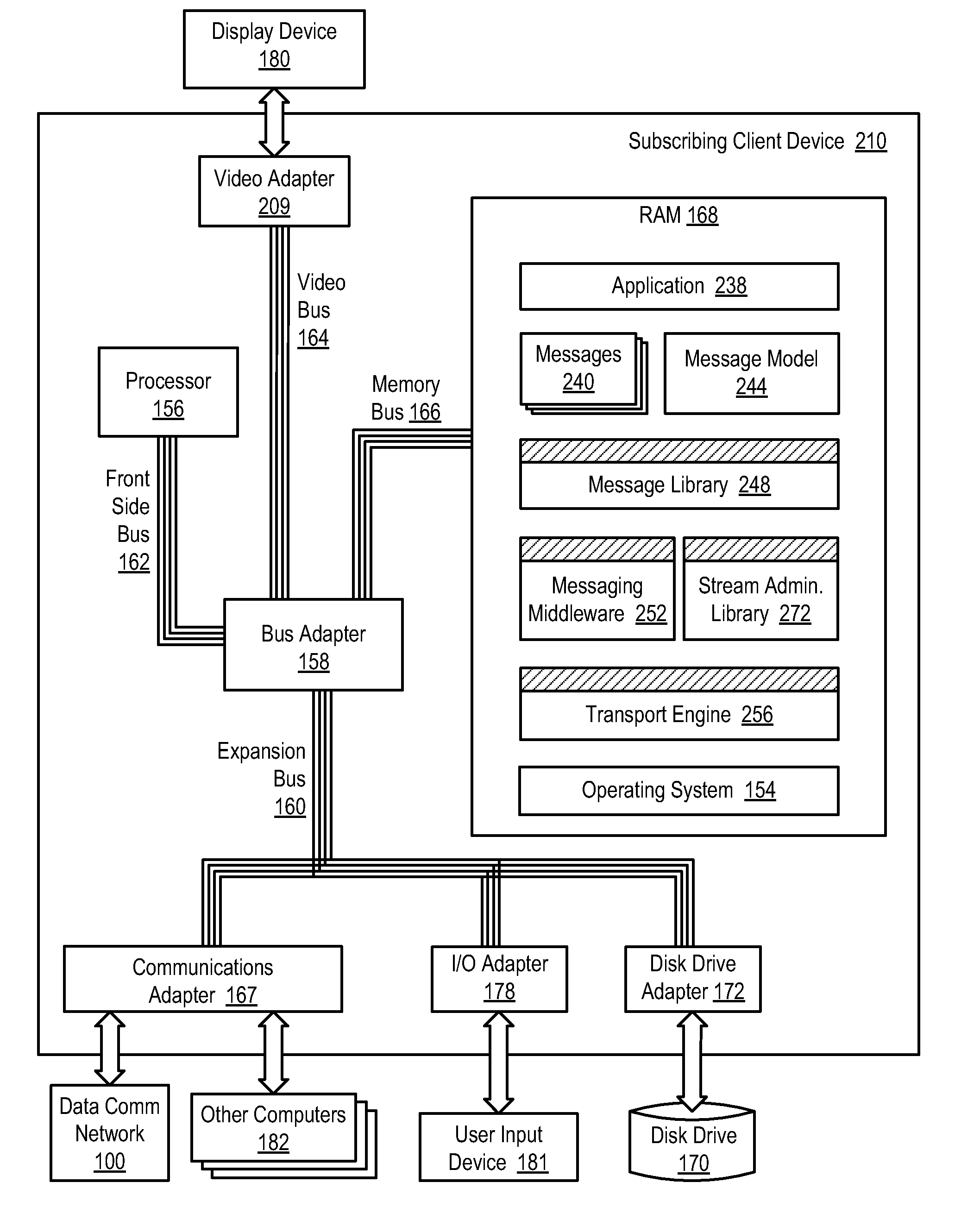 Synchronizing an active feed adapter and a backup feed adapter in a high speed, low latency data communications environment